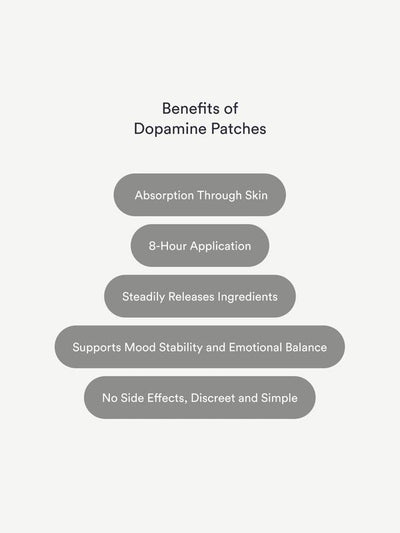 Dopamine Support Patches