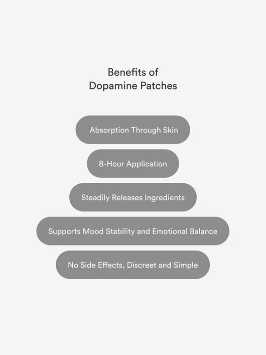 Dopamine Support Patches
